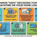Your 7 Common “Safe” Decisions That Can Backfire on the Home Loan You’ve Taken